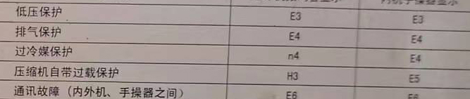 保亭空调电话在哪里找